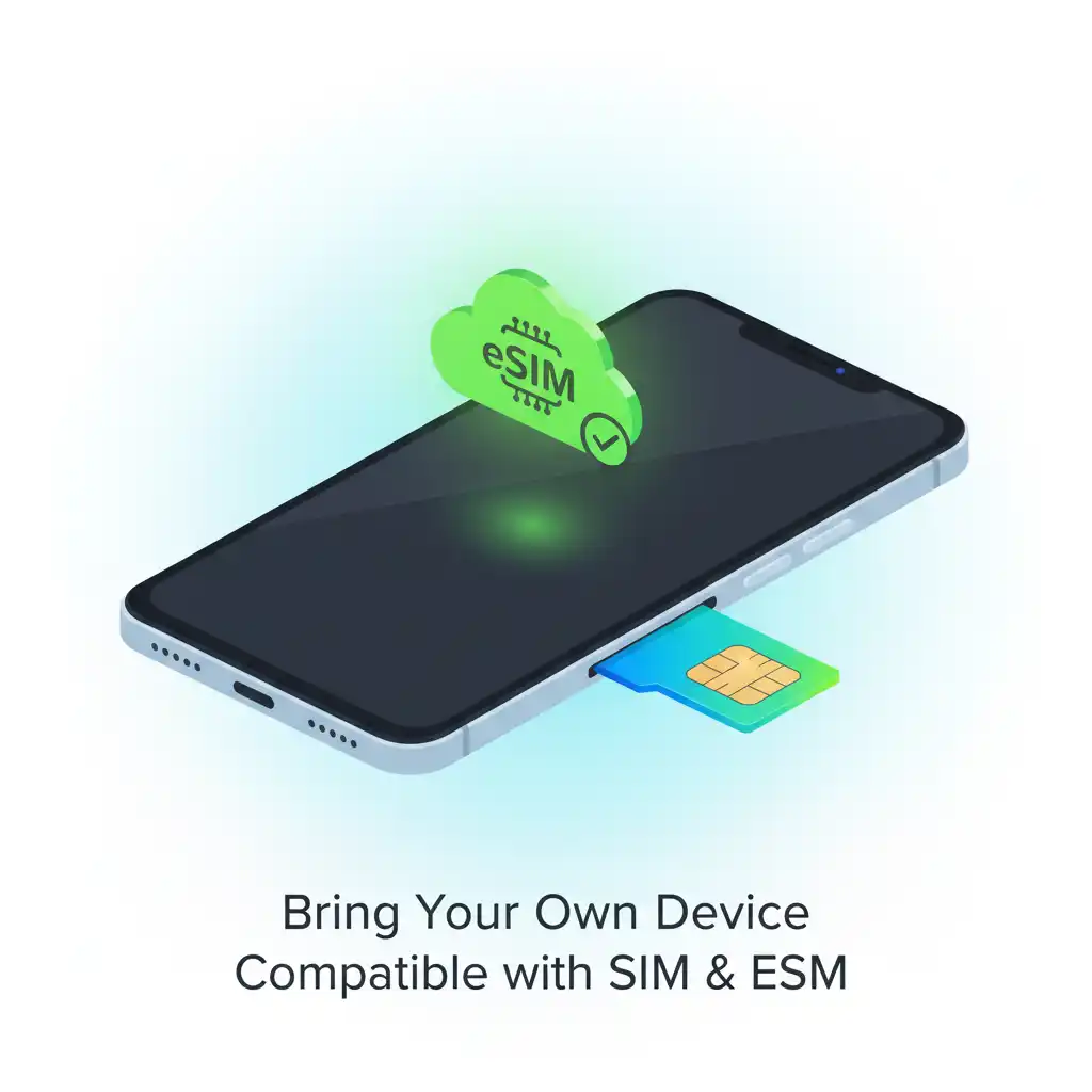 Orbit Cellular: Complete Guide for Everyday Users 4 "Orbit Cellular compatibility showing smartphone with SIM card and eSIM support, bring your own device option."